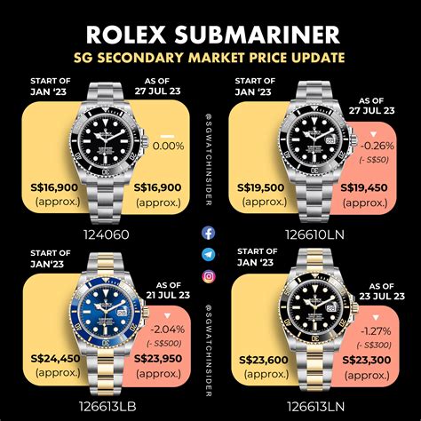 rolex submariner in gold|Rolex Submariner value chart.